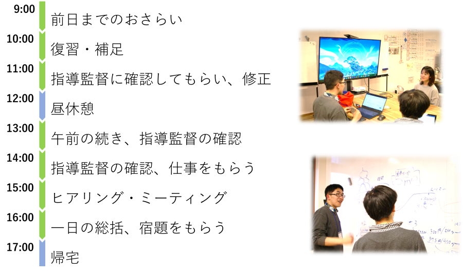 一日のスケジュール