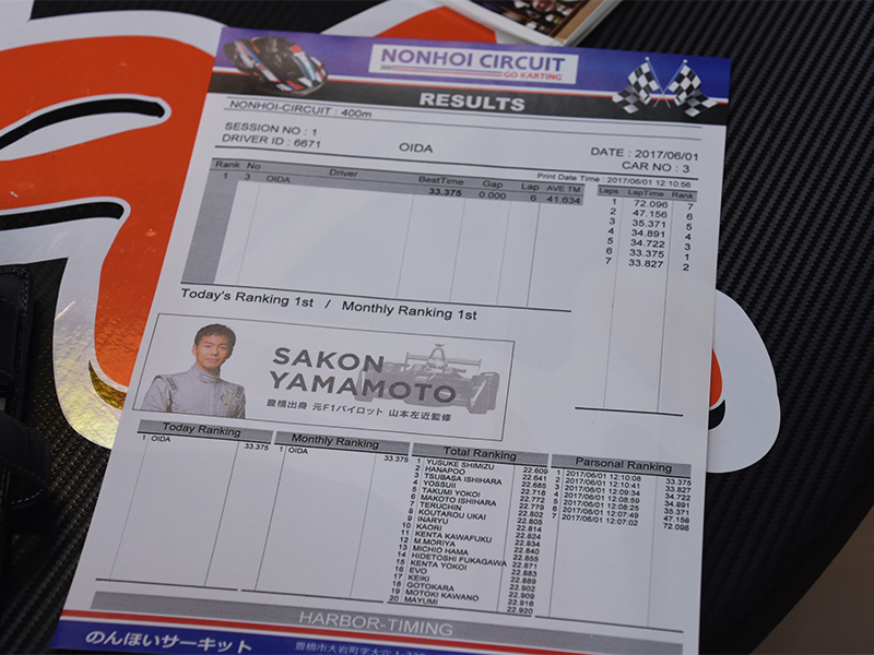 のんほいサーキット5