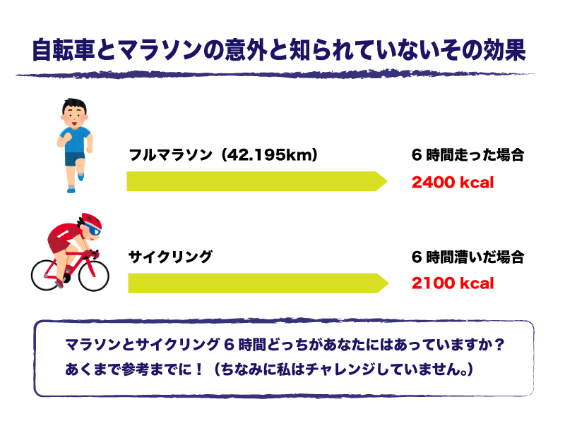 自転車とマラソン