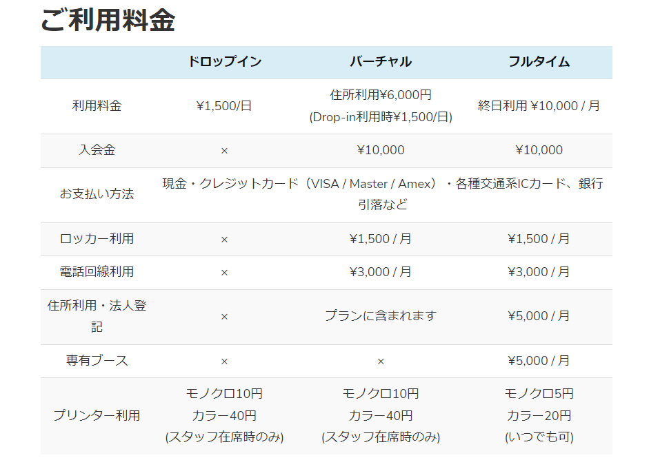 トライアルビレッジ_利用料金