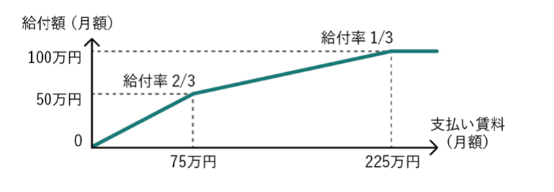 家賃支援給付金　算定方法