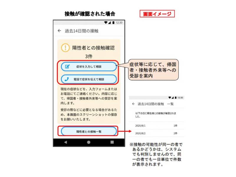 COCOA(ココア）万が一陽性者との接触可能性がある場合