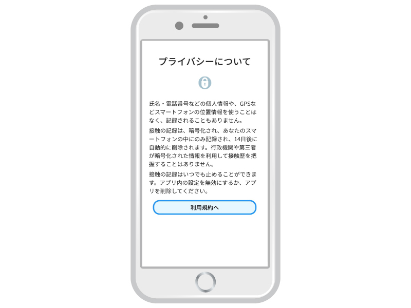 COCOA(ココア）プライバシーについて同意