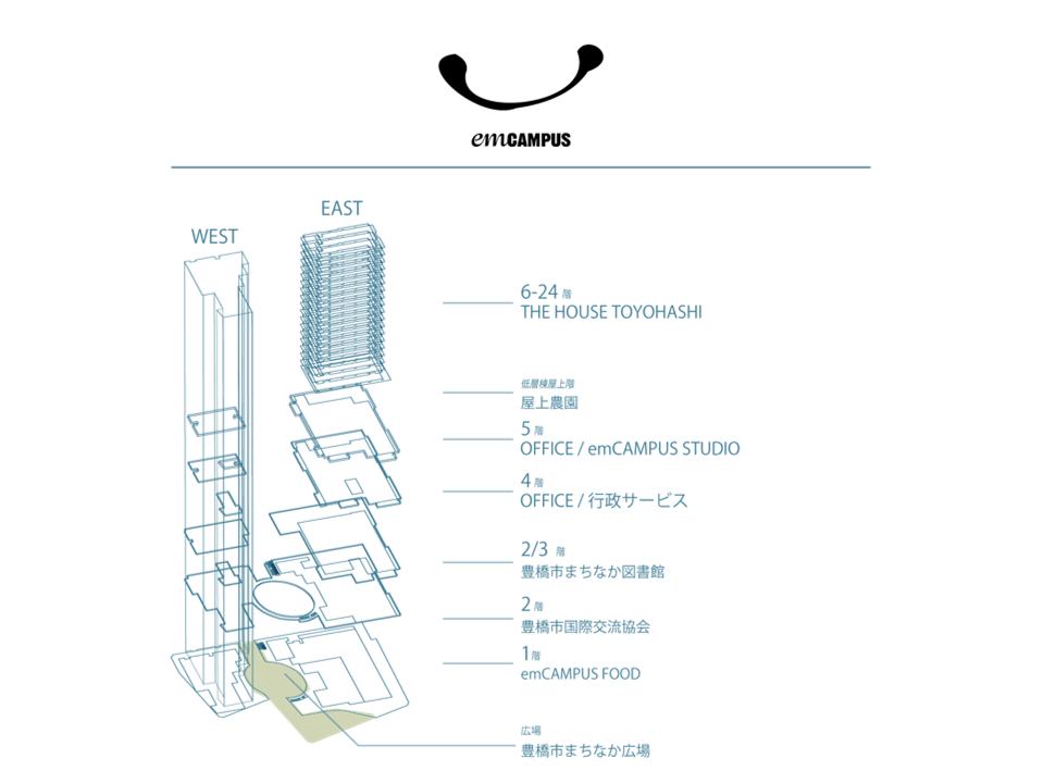 emCAMPUS EAST_フロアガイド