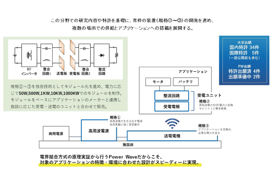 パワーウェーブ_給電