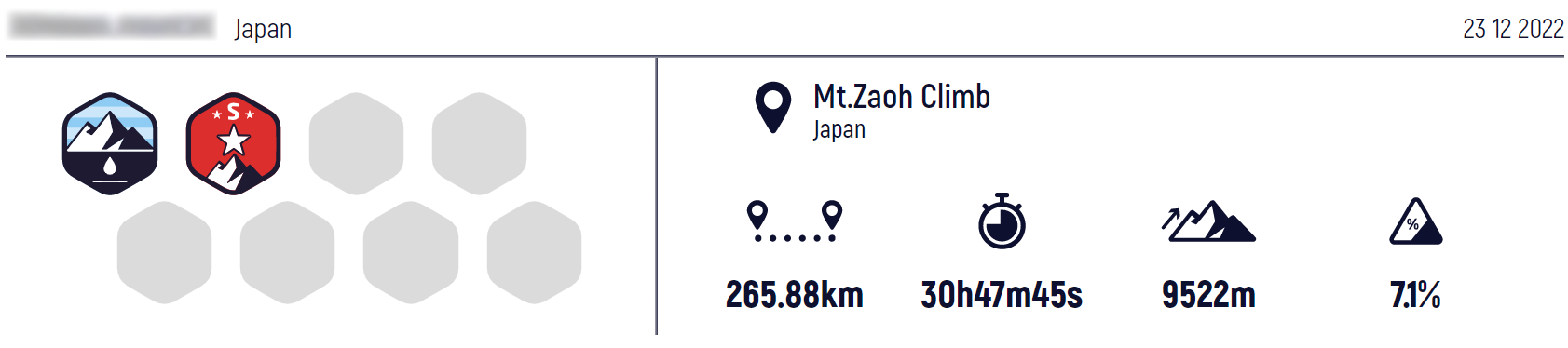 エベレスティング殿堂入り
