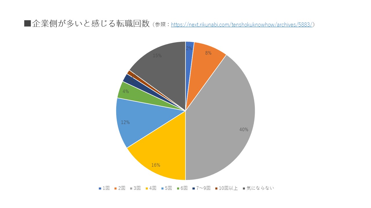 企業側_転職回数