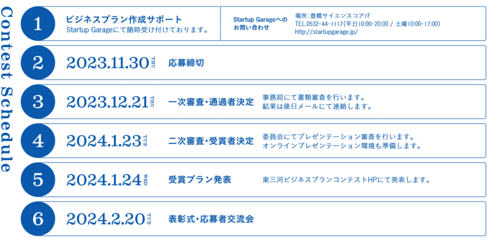 ビジネスコンテスト応募方法