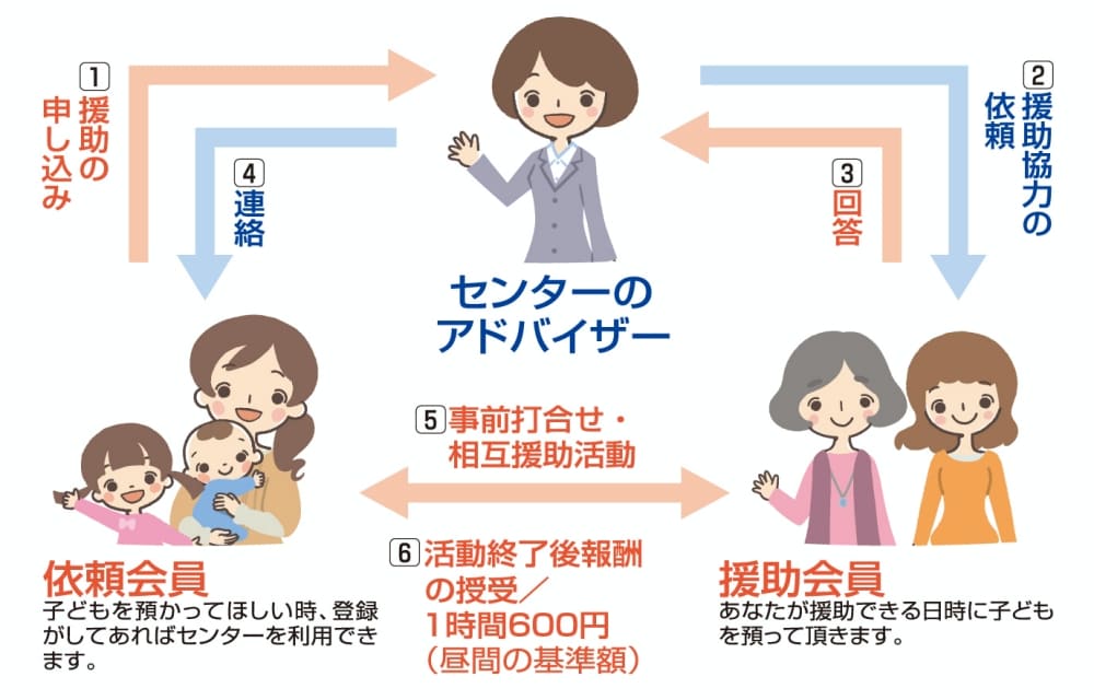 共働き子育てしやすい街ランキング_豊橋市補助金