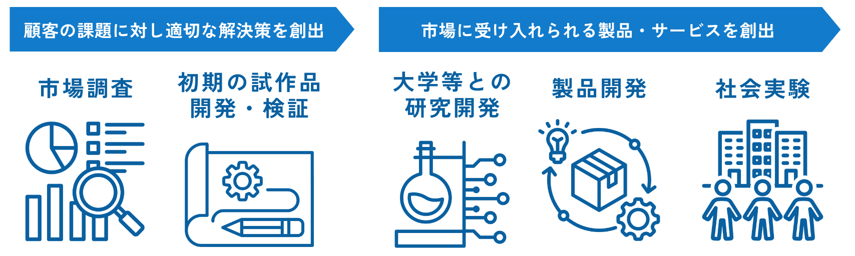 豊橋市未来産業創出事業補助金とは