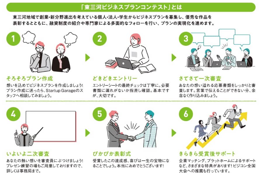 ビジコンのサポート